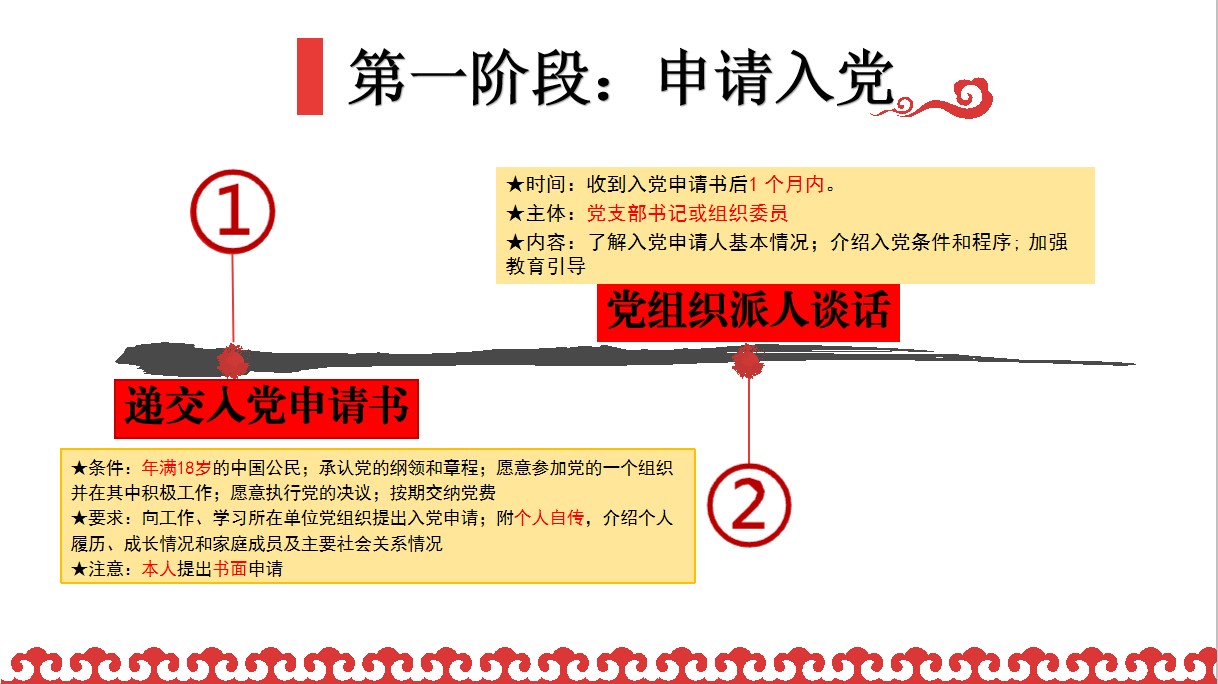 我院面向2019级团支部组织开展线上推优入党流程专题培训